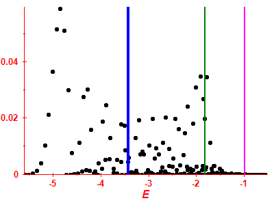Strength function